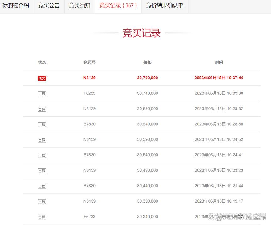 24人竞价367轮，宁德18亩工厂3079万成交 一场工业地产的法拍狂欢