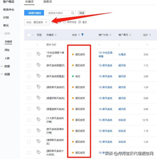 竞价推广托管中关键词展现受限的全面解析与应对策略