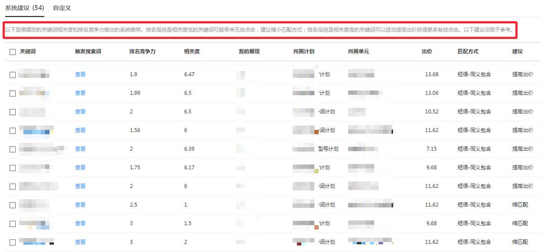 抢先体验新版竞价推广后台 优化参谋与托管服务，开启智能营销新纪元