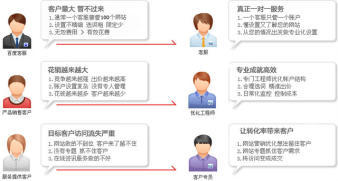 专业竞价推广托管服务 解锁精准流量，实现降本增效